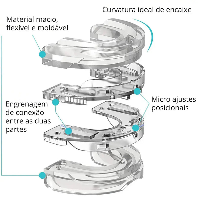 Aparelho Bucal Anti Ronco e Bruxismo SleepMax® - 40% OFF